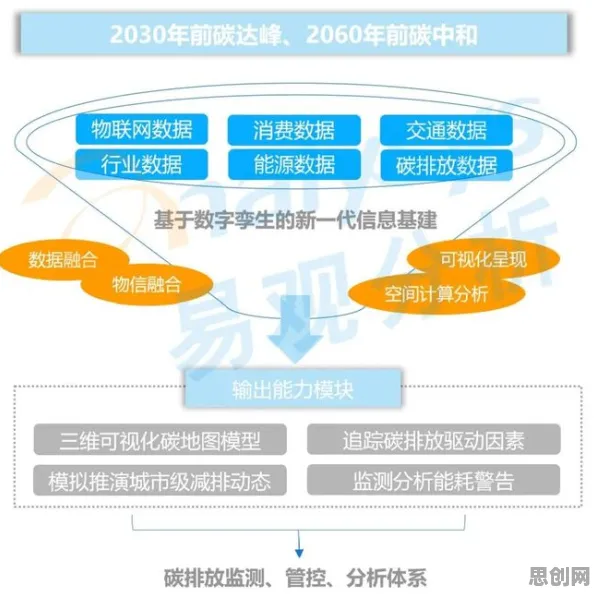 越来越多新居民出现，工业数字孪生平台部署方案分享，随机搜索解释了原因
