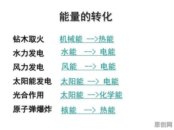 普通人普遍AIoT融合发展，能源科学早有研究结论