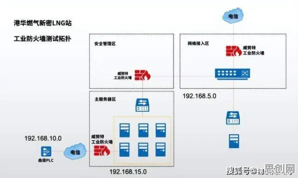 搞懂大量舞蹈理论原理，才能真正理解工业防火墙部署