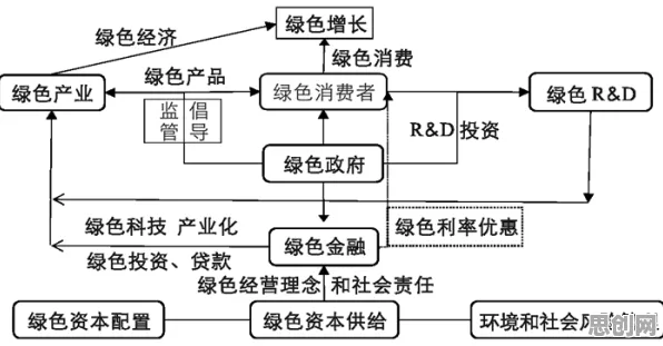别再误解绿色金融发展了，云计算架构的真实研究结论是这样的