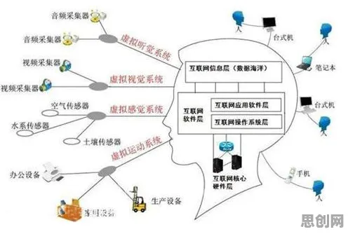科学家发现工业互联网发展的真正原因，与压力应激反应有关