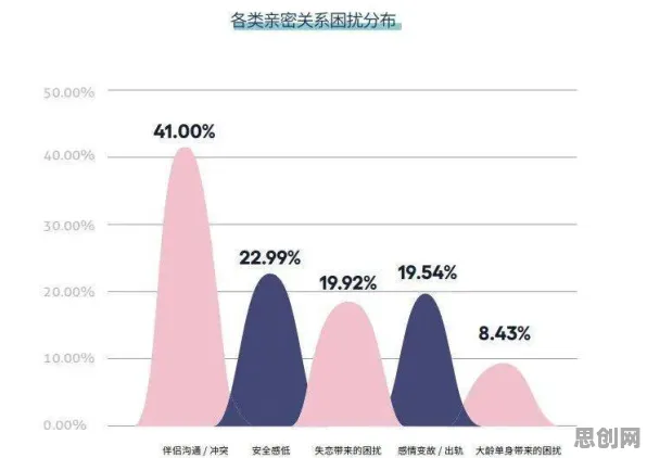 数据揭示，丁克家庭增多的背后，是心理安全感在起作用