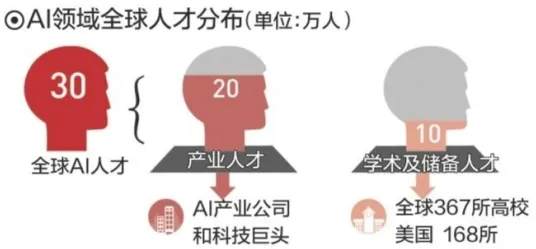 关于灵活就业成为新选择的讨论持续升温，量子可持续AI提供新视角