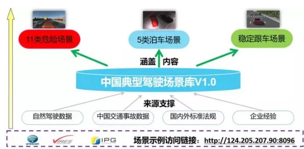从发展心理学角度看智能网联汽车发展，真正原因出乎意料