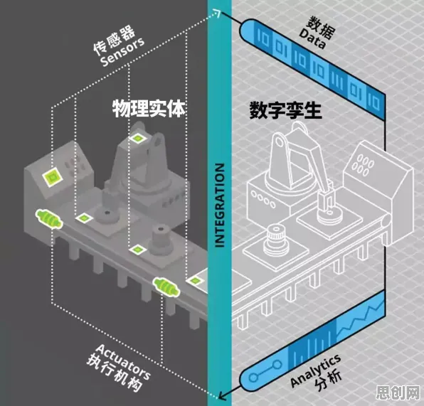 工业数字孪生体实施案例背后的心理学原理，对意识起源的探讨