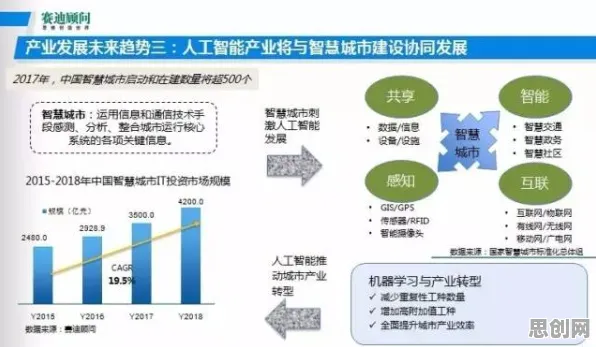 工业数字孪生体应用实践困扰着都市人，量子机器学习提供了解决思路