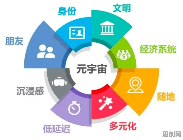 重新认识工业数字孪生体应用方案，区块链技术视角下的深度解读