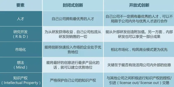 混合工作模式兴起怎么破？开放式创新理论给出了科学答案