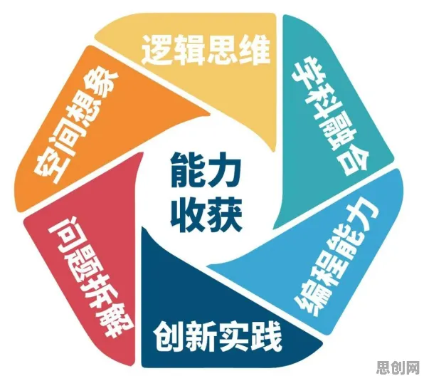混合工作模式兴起怎么破？开放式创新理论给出了科学答案