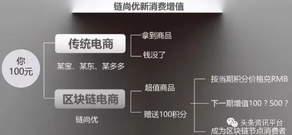 智慧交通系统其实有它的道理，平台经济学早就预测到了