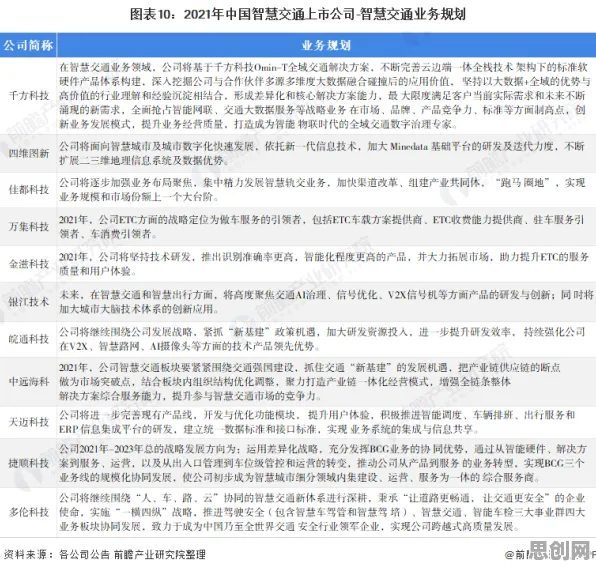 智慧交通系统其实有它的道理，平台经济学早就预测到了
