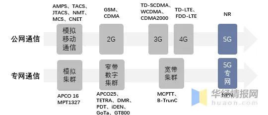 工业5G专网？5种量子卷积网络相关研究告诉你答案