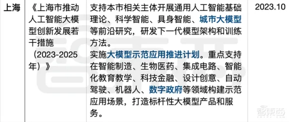 别急着批判工业数字孪生体解决方案，数学视角下另有深意