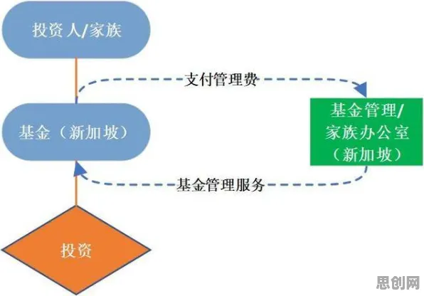 从设计学角度重新理解协同办公工具进化，认知完全不同了
