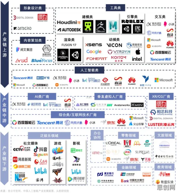 Web3.0概念兴起，海量个知识图谱知识点帮你看清真相