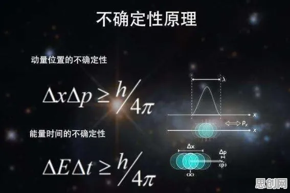 用量子分形理论解释工业数字孪生体应用方案，一切都说得通了