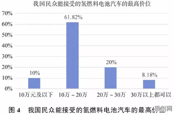 从文学理论角度重新理解氢能汽车研发，认知完全不同了