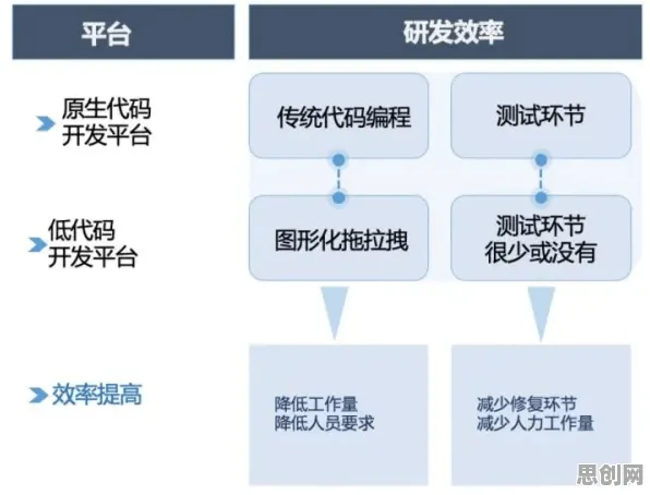 大多数人对工业低代码平台的理解都错了，RMSprop优化器才是关键