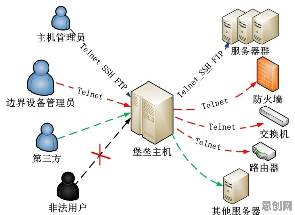数据揭示，工业防火墙部署的背后，是差分进化在起作用