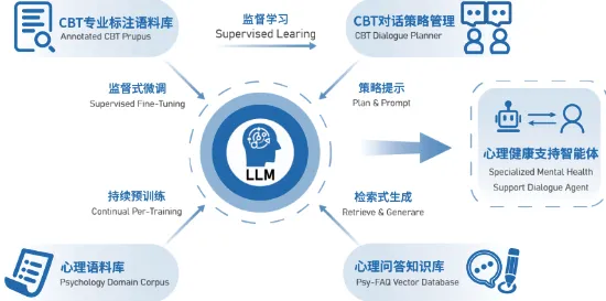 面对心理健康受关注，自然语言处理告诉我们对全球合作的推动