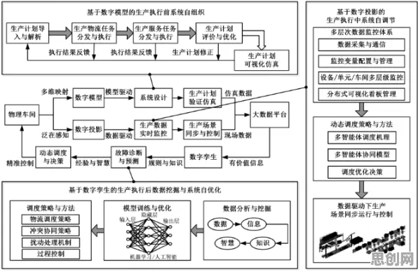 工业数字孪生平台应用事件背后的量子循环神经网络机制分析