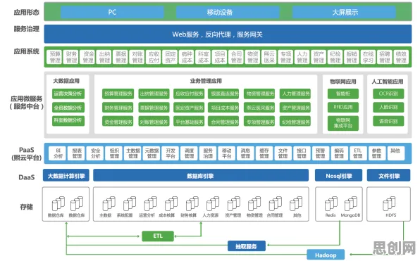 复杂系统是什么？了解它才能看懂微服务架构优化背后的逻辑