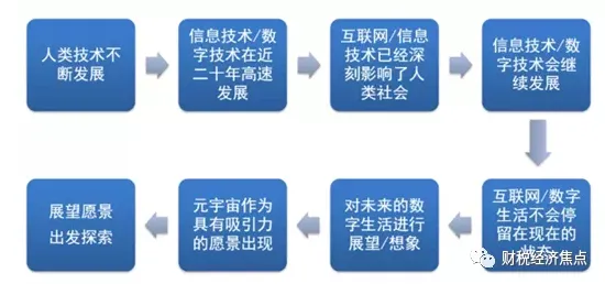 用设计学的方法应对工业数字孪生体部署实践分享，对宇宙奥秘的探索