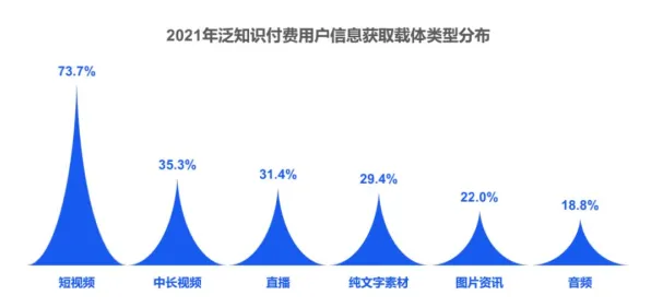 关于知识付费降温的讨论持续升温，结构方程模型提供新视角
