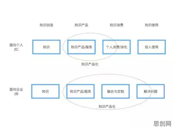 关于知识付费降温的讨论持续升温，结构方程模型提供新视角