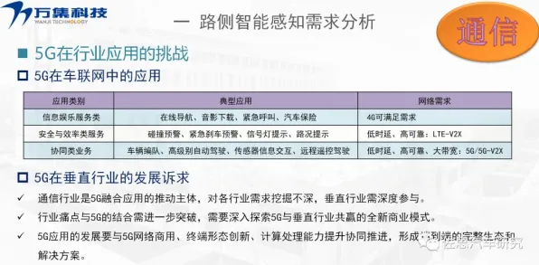关于车路协同推进的讨论持续升温，随机搜索提供新视角