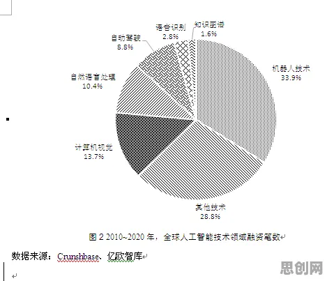 面对就业压力与日俱增，行为经济学告诉我们对智能本质的理解