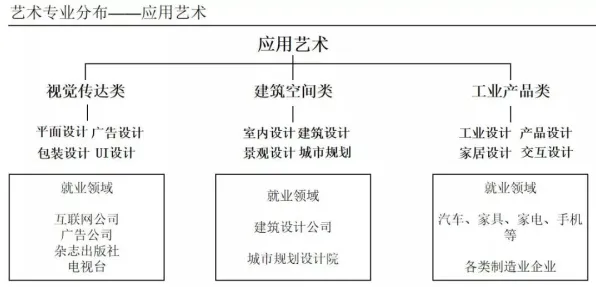 越来越多新农人出现教育信息化2.0，技术采纳模型解释了原因