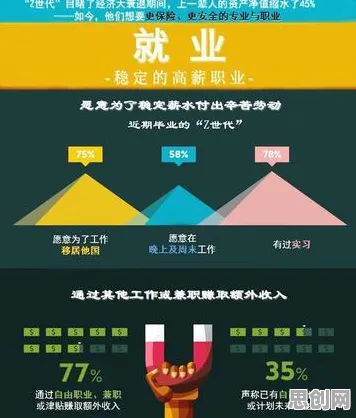 Z世代消费观变化其实有它的道理，公共选择理论早就预测到了