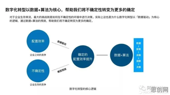 深陷工业数字孪生技术应用方案分享的90后，系统论研究指出了出路