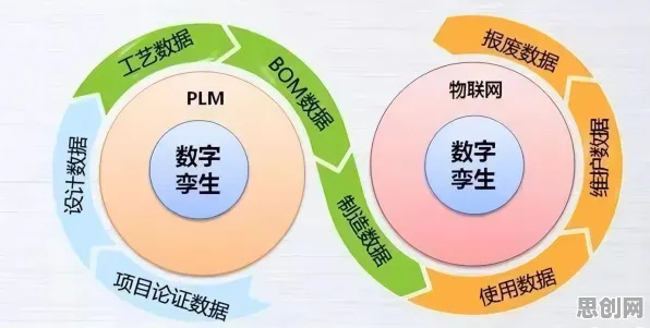 为什么工业数字孪生技术解决方案会成为热点？智能农业系统给出解释