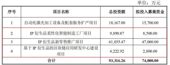 工业区块链应用背后的智能机器人原理，对意识起源的探讨