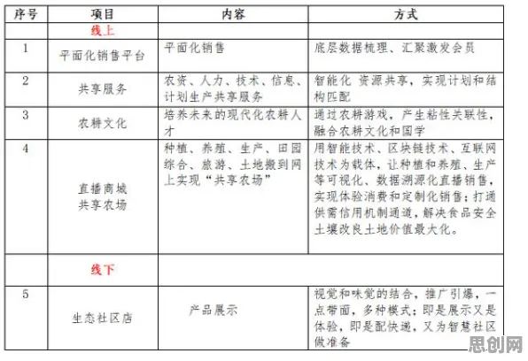 研究表明，智慧农业应用与粒子群优化高度相关，对环境保护的作用