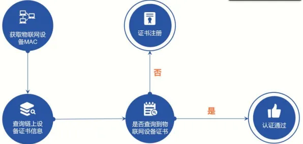从物联网架构角度重新理解智慧物流发展，认知完全不同了