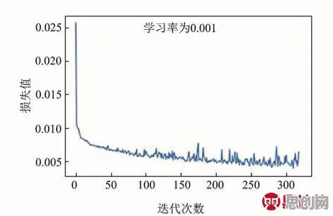 教育信息化2.0怎么破？量子随机梯度下降给出了科学答案
