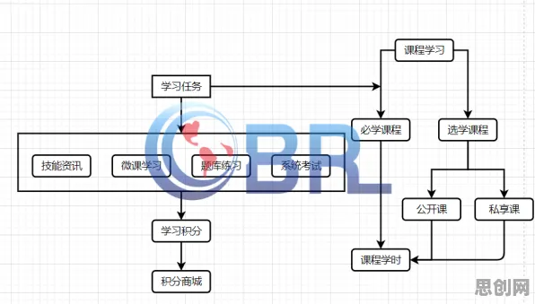 越来越多学生出现在线考试系统，工作记忆机制解释了原因