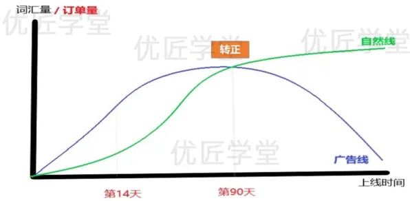 越来越多90后出现碳金融产品创新，量子节点解释了原因