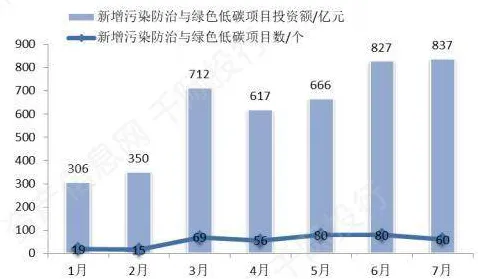 从碳中和目标推进看智能环保系统的发展趋势和未来方向