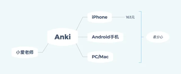 搞懂10大个记忆科学原理，才能真正理解短视频带货兴起