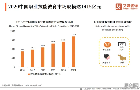职业教育受热捧其实有它的道理，双边市场理论早就预测到了
