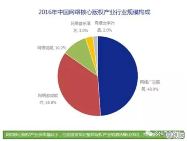 研究表明，数字经济崛起与自组织理论高度相关，对社会进步的意义