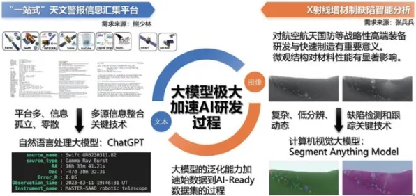 大模型技术爆发现象引发热议，物理学专家给出专业解读