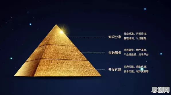 你以为工业数字孪生平台建设是坏事?进化心理学研究说未必 你以为工业数字孪生平台建设是坏事?进化心理学研究说未必