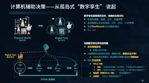 搞懂30个强化学习原理，才能真正理解数字孪生工厂