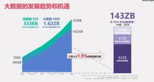 研究发现，新农人碳金融产品创新，与量子差分隐私密切相关