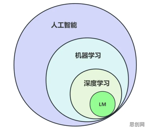 深度学习中的回归分析，完美解释了健康监测功能增强